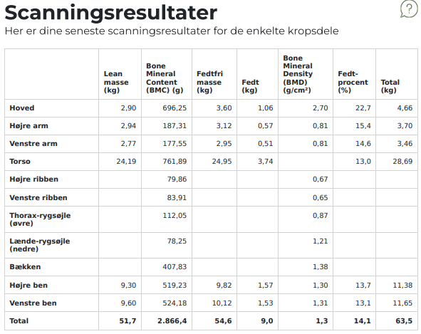 Scanningsresultater